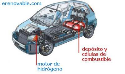 El coche de hidrogeno